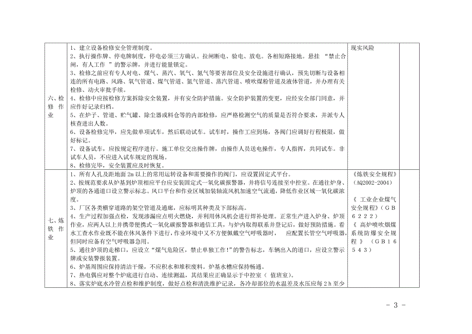 金属冶炼企业安全检查表_第3页