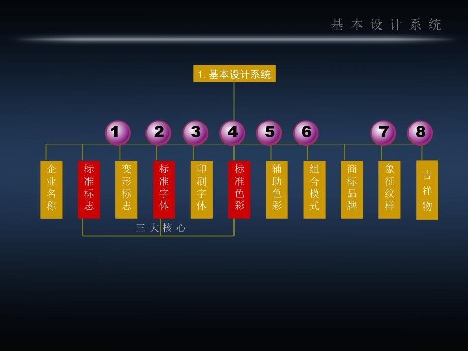 (vi)设计—基础部分_第2页