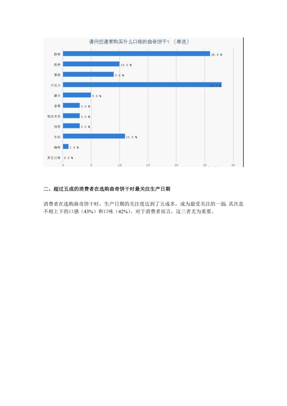 曲奇饼干购买习惯调研报告_第2页