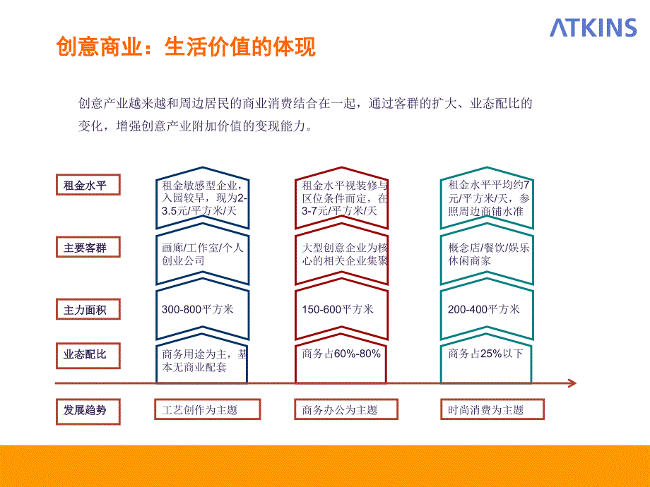 2015年创意市集与街区案例研究 2015-15页_第1页