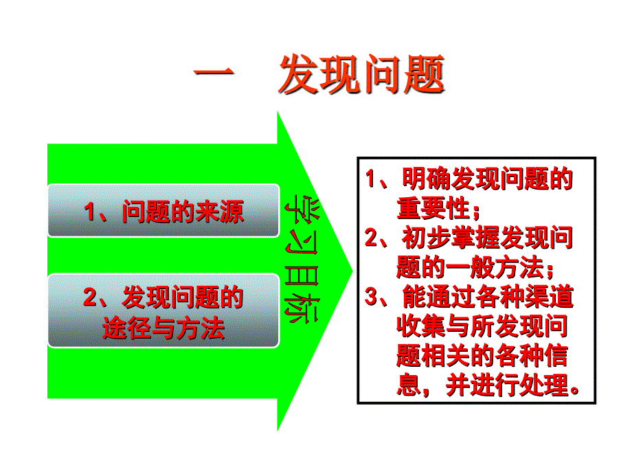 发现与明确问题(第一节--发现问题)_第2页