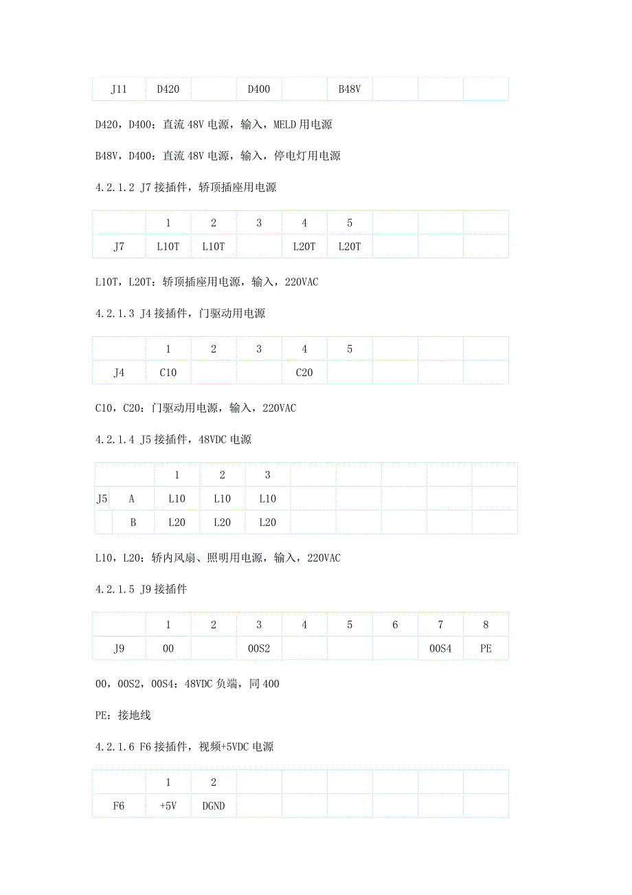 elenessa(vfgl)三菱无机房轿顶站调试资料_第2页