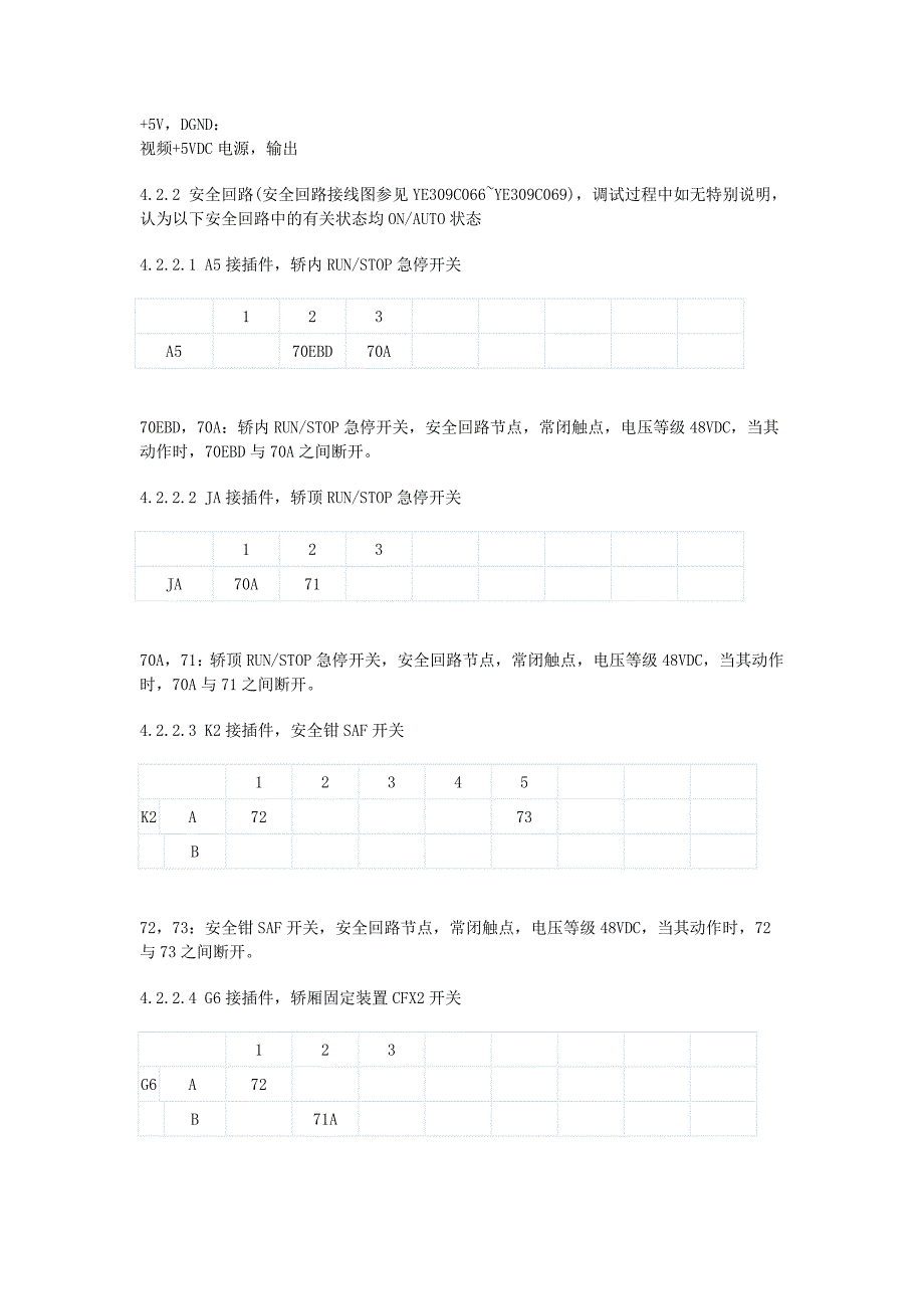 elenessa(vfgl)三菱无机房轿顶站调试资料_第3页