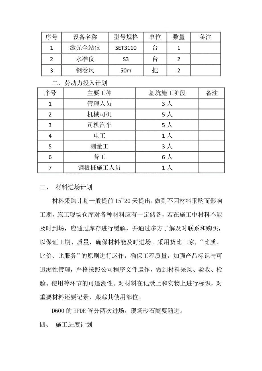 深沟槽专项施工方案(专家论证)_第5页