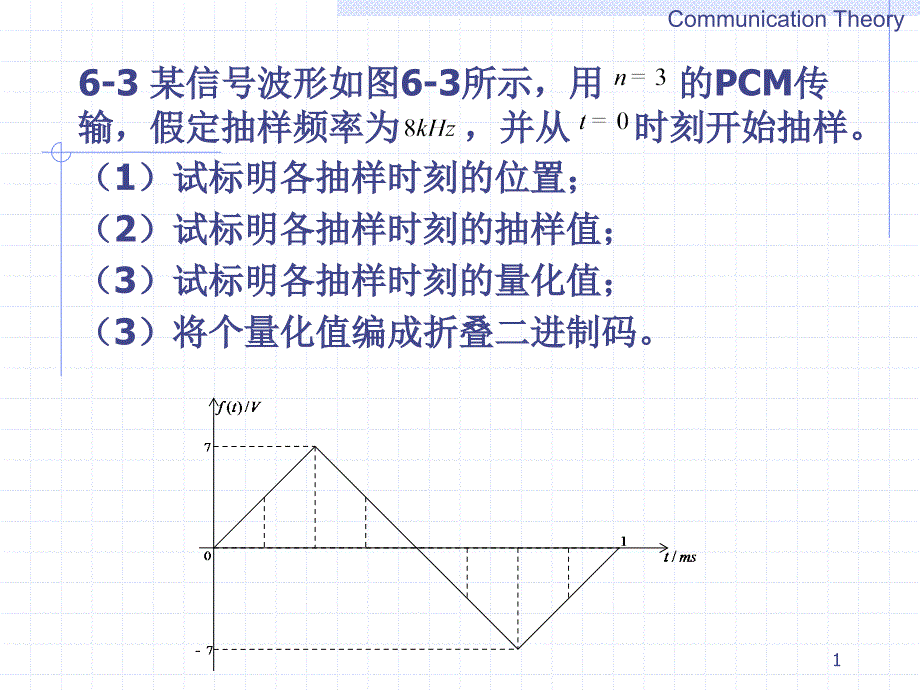 《通信原理》第6章-习题_第1页