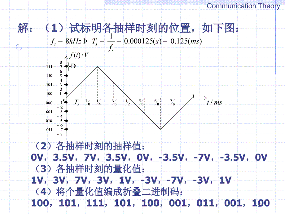 《通信原理》第6章-习题_第2页