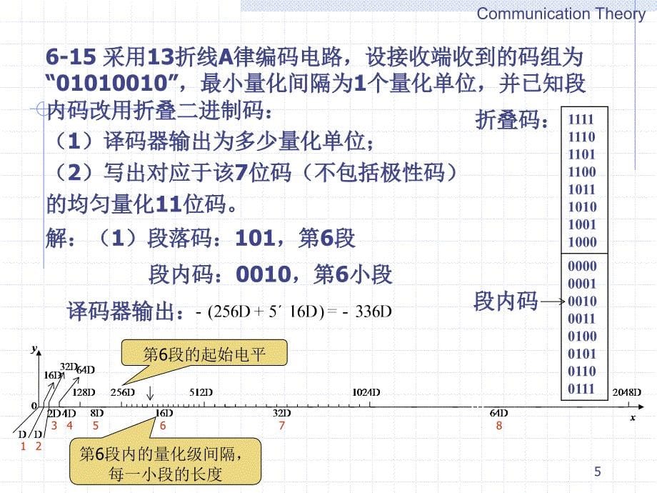 《通信原理》第6章-习题_第5页