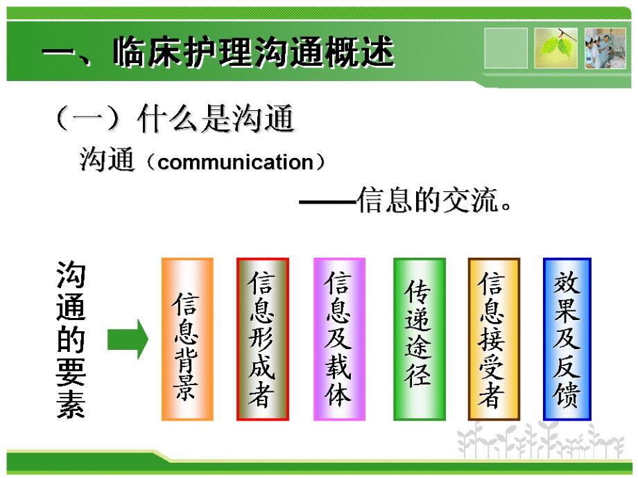 临床护理沟通技巧(史瑞芬)_第3页