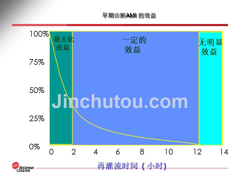 临床应用心肌专题_第5页