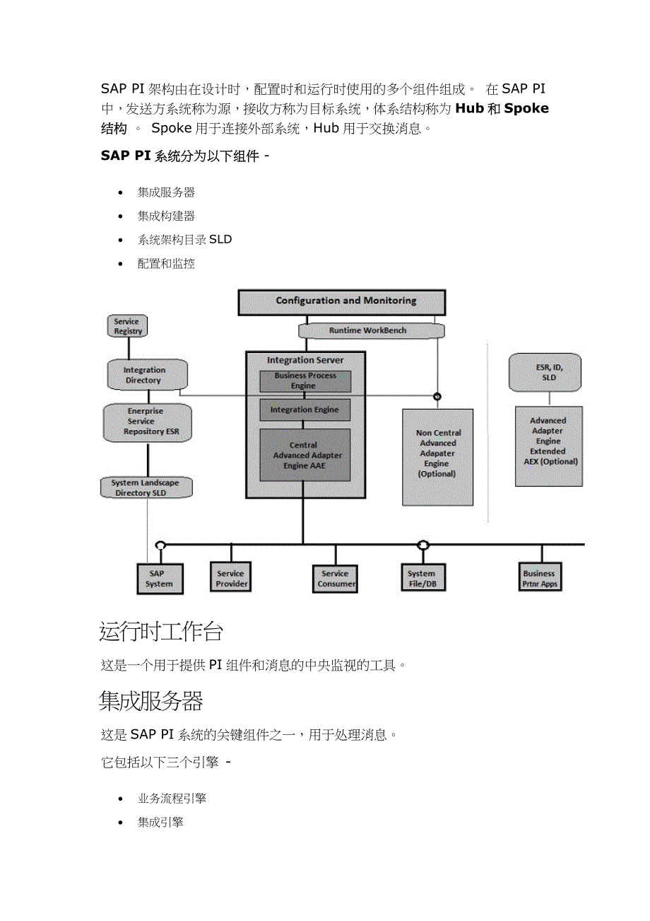 sap pi - 快速指南_第4页