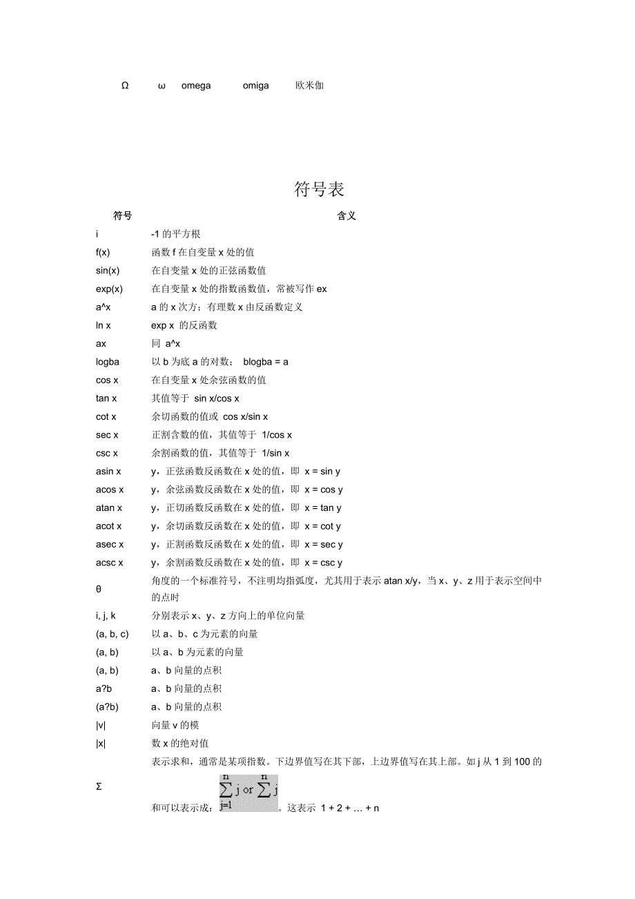 高等数学中符号的读法及功能-(挺全的)_第2页