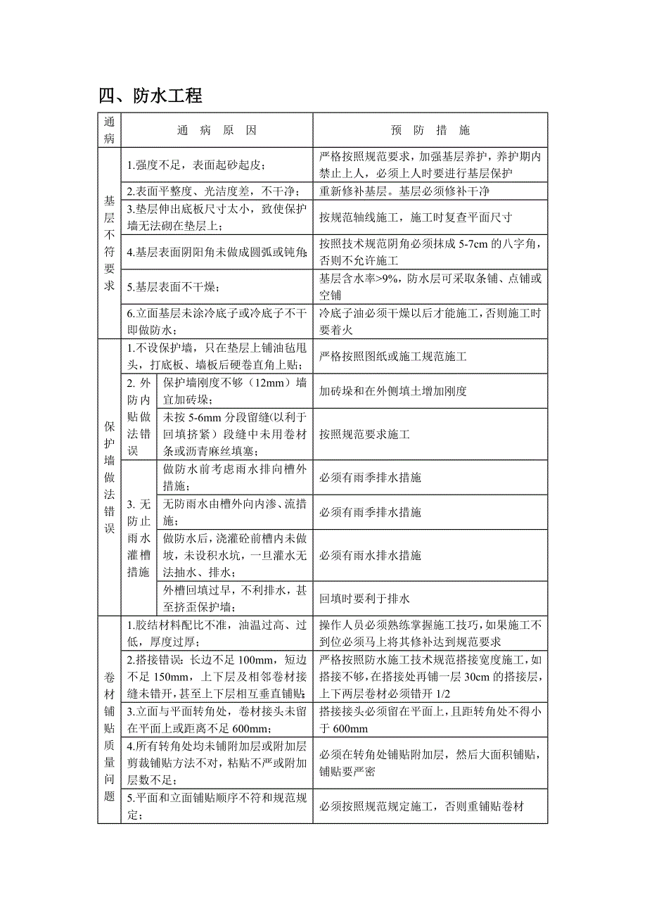 防水质量通病预防措施_第1页