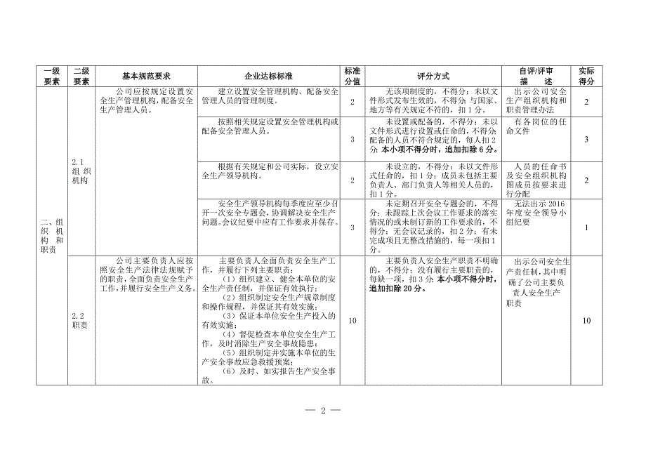 xx公司安全生产标准化自评表_第2页