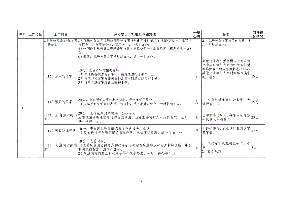 应急管理规范化建设自评表-2016.11.15[一]_第3页