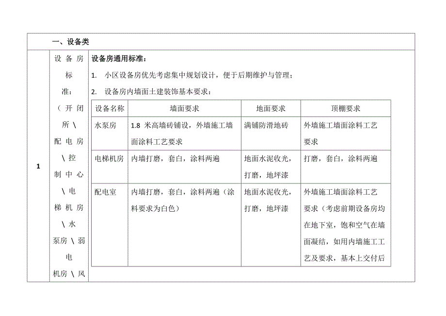 物业工程前期介入方案_第3页