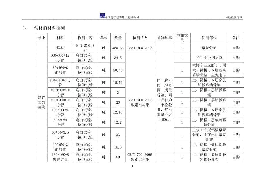 d4-tb03标新的幕墙检测方案_第5页