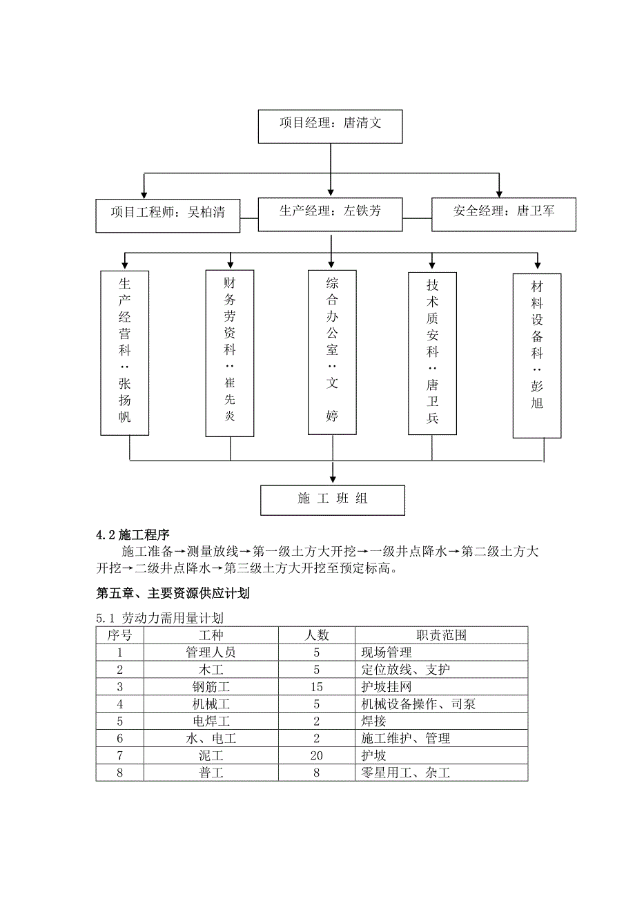 汽车卸煤槽浅层土方及降水施工方案_第3页