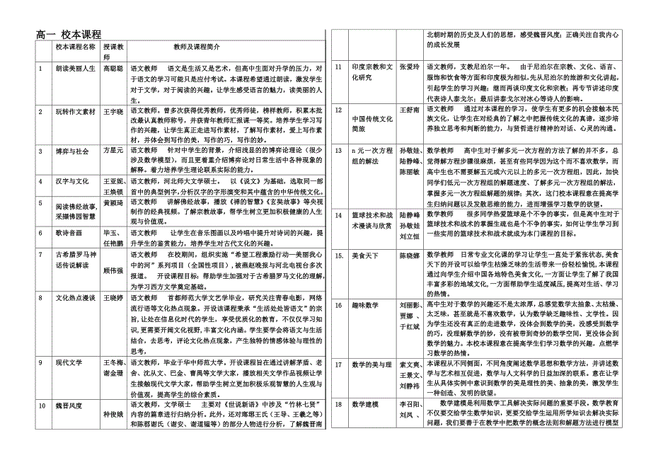 衡水中学2015级校本课程_第1页