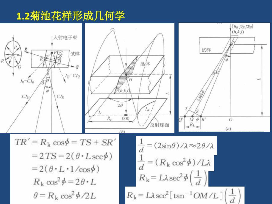 第四章-菊池衍射及其应用_第3页