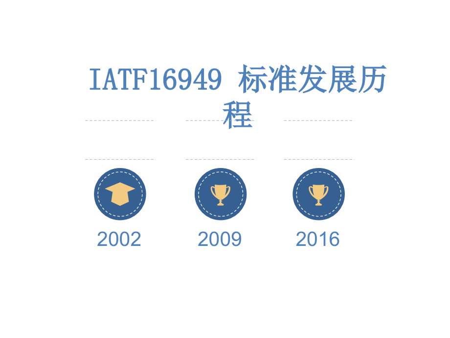 iatf16949：2016标准新版条文解析_第3页