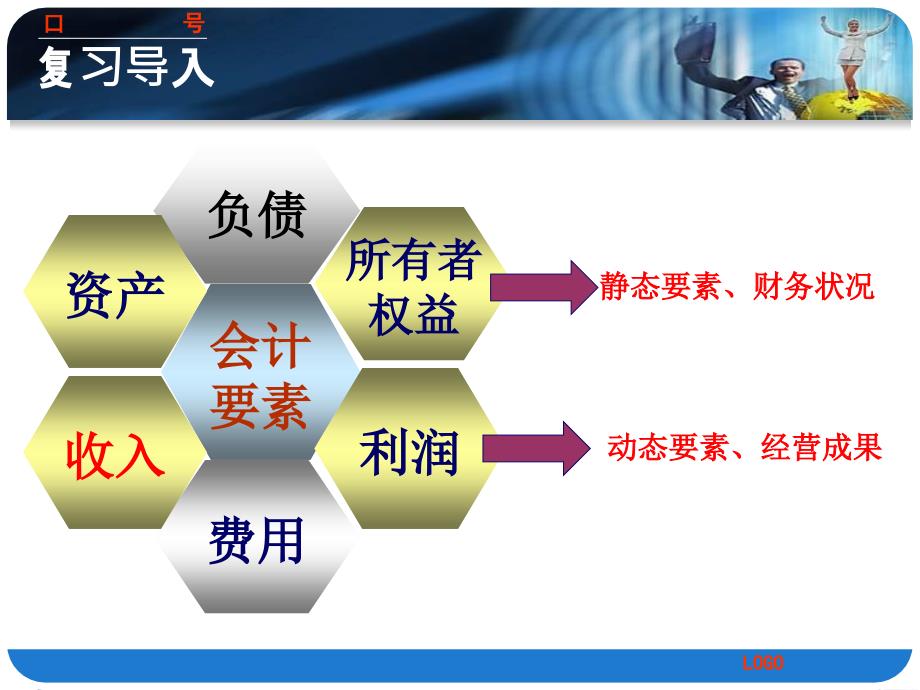 会计要素-收入费用利润课件ppt_第2页