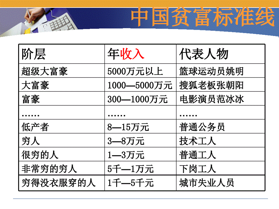 会计要素-收入费用利润课件ppt_第4页