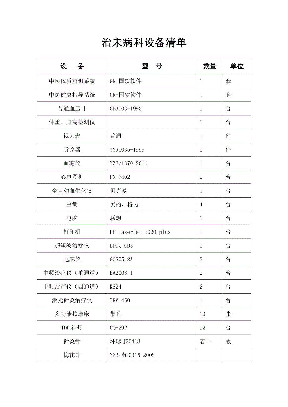 治未病科设备清单_第1页