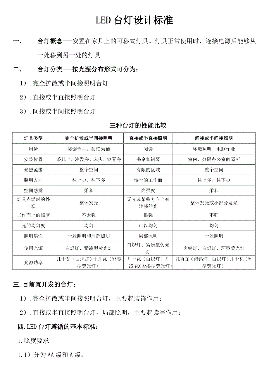 led台灯设计标准_第1页