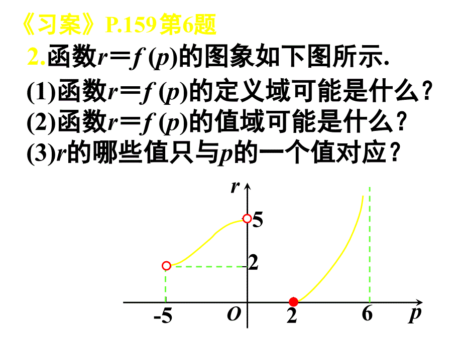 【名师精品】第一章集合与函数概念-习题课_第3页