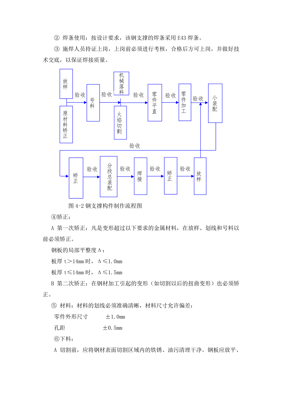 钢支撑及钢围囹专项方案_第4页