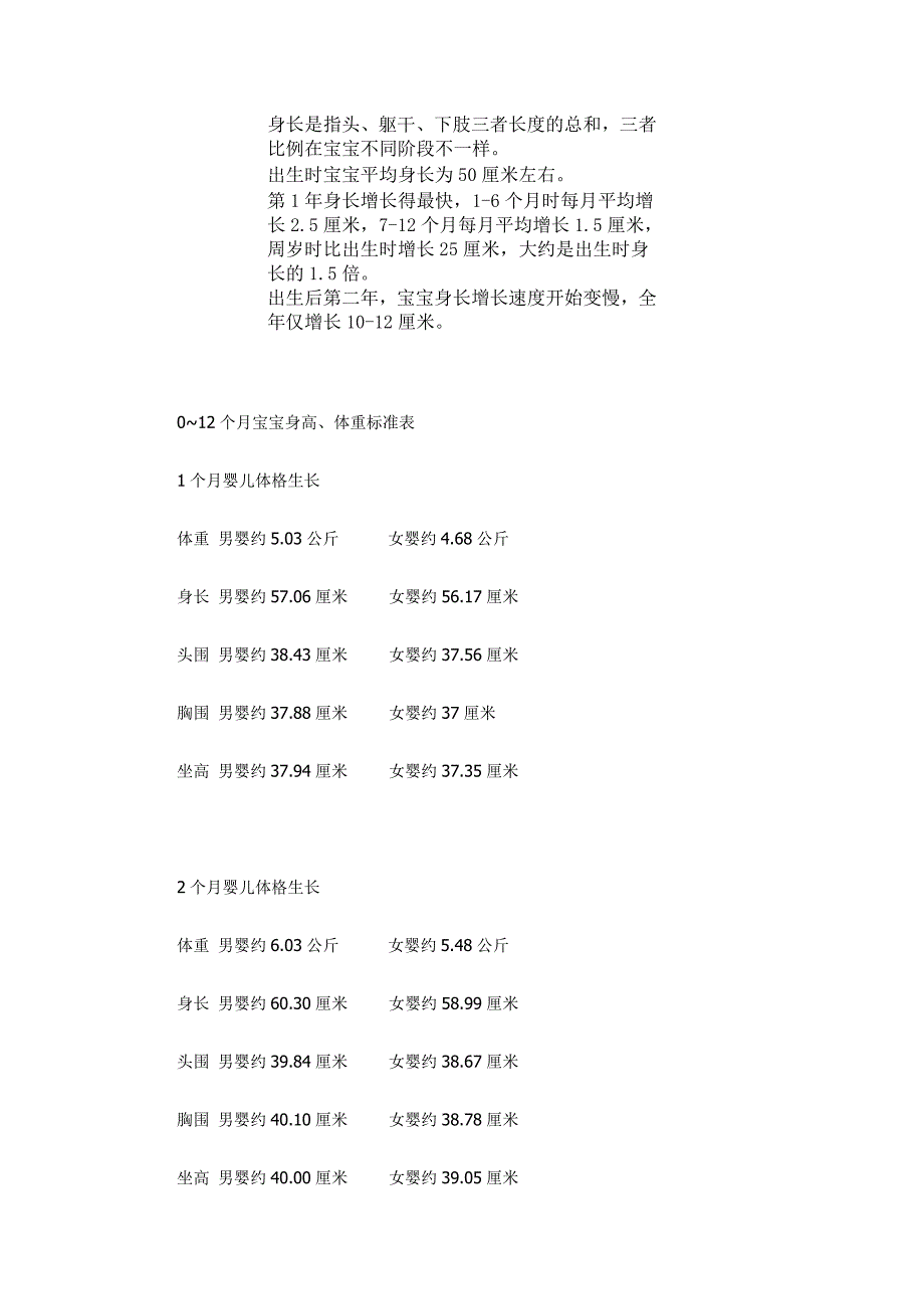 0-3岁宝宝身高、体重对照表_第2页