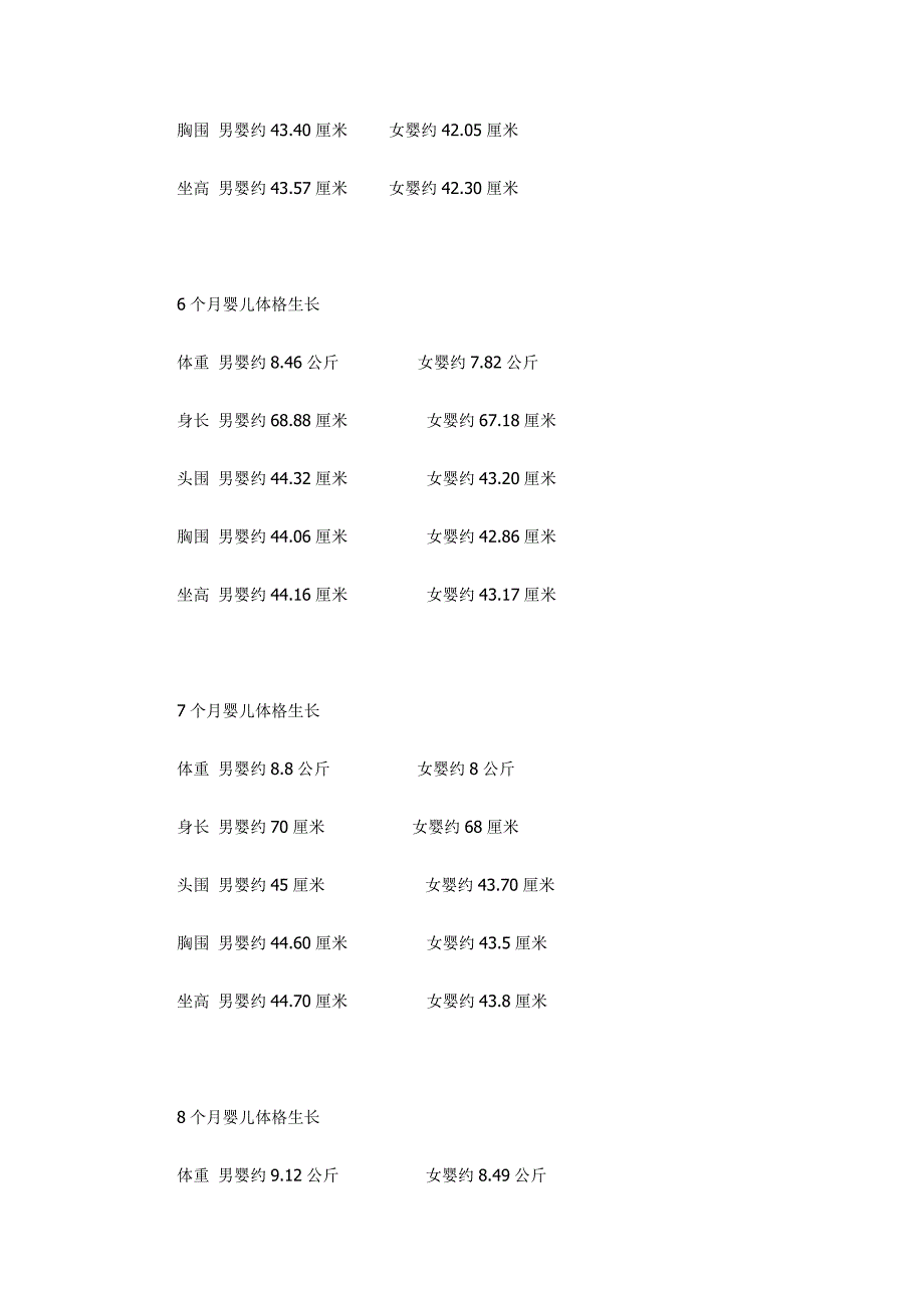 0-3岁宝宝身高、体重对照表_第4页