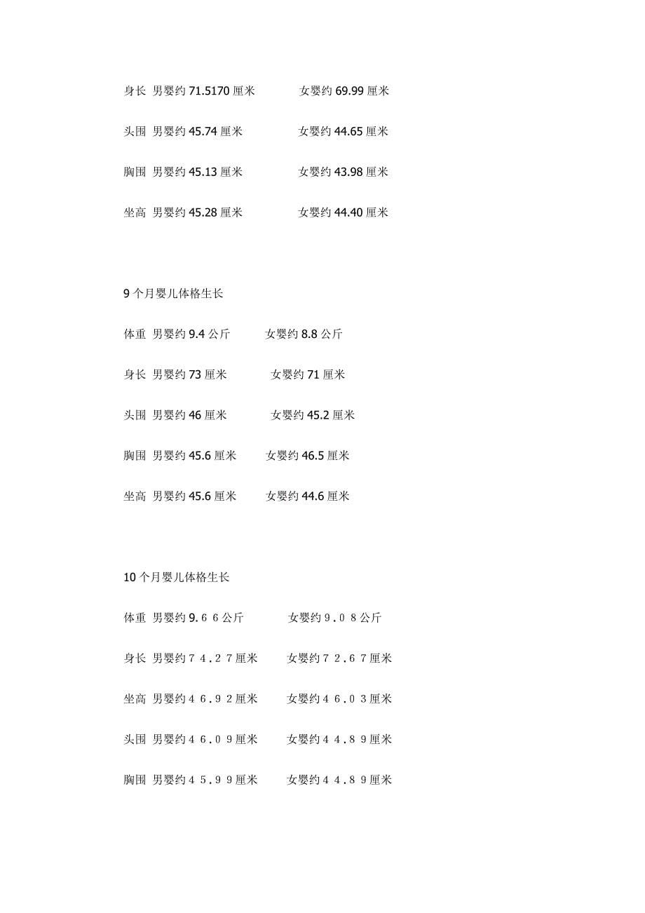 0-3岁宝宝身高、体重对照表_第5页