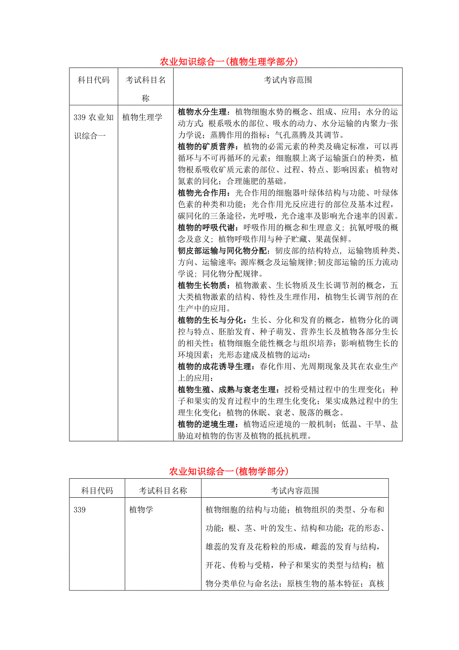 339农业知识综合一考试大纲_第1页