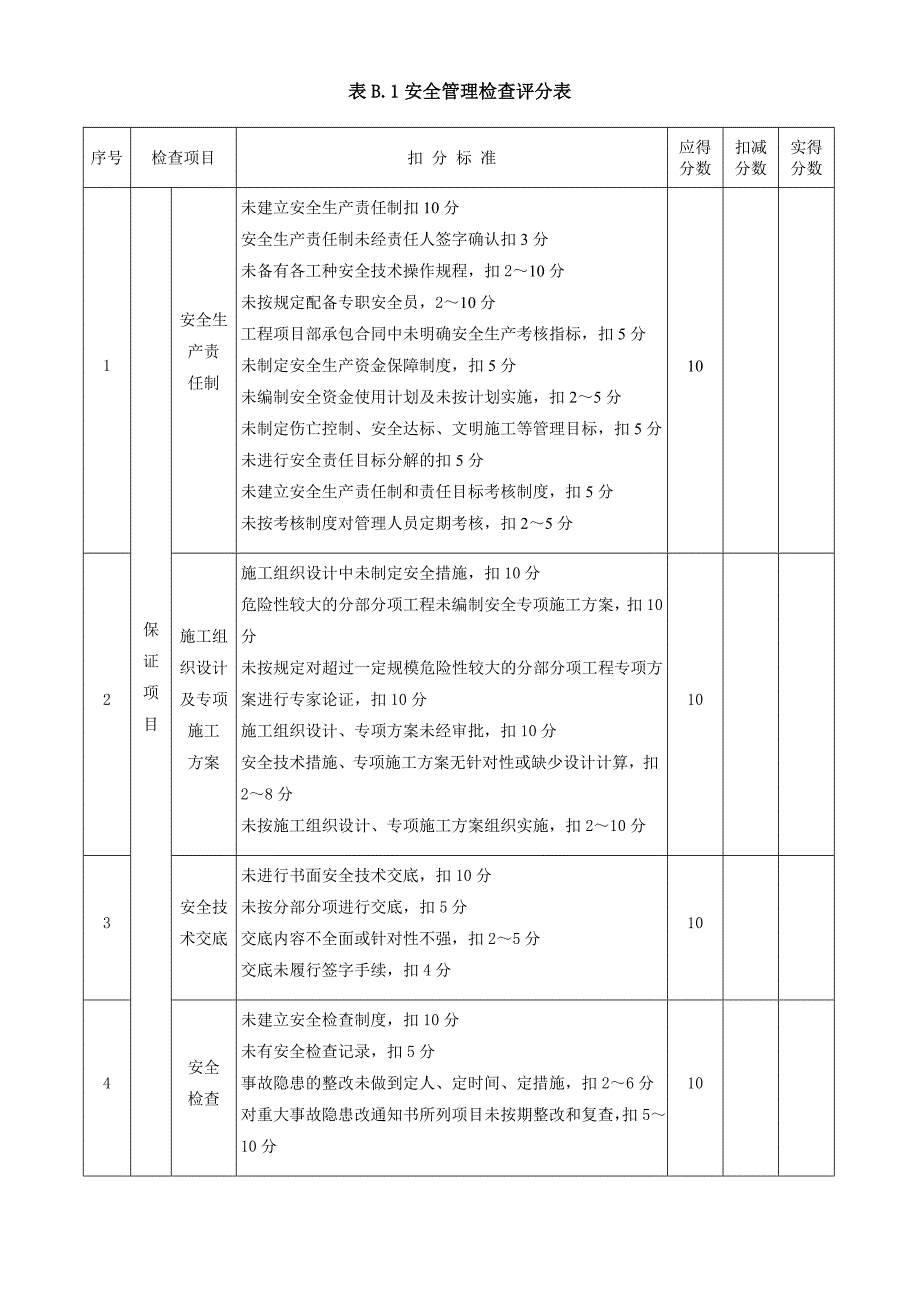 安全表格施工检查评分及汇总表_第2页