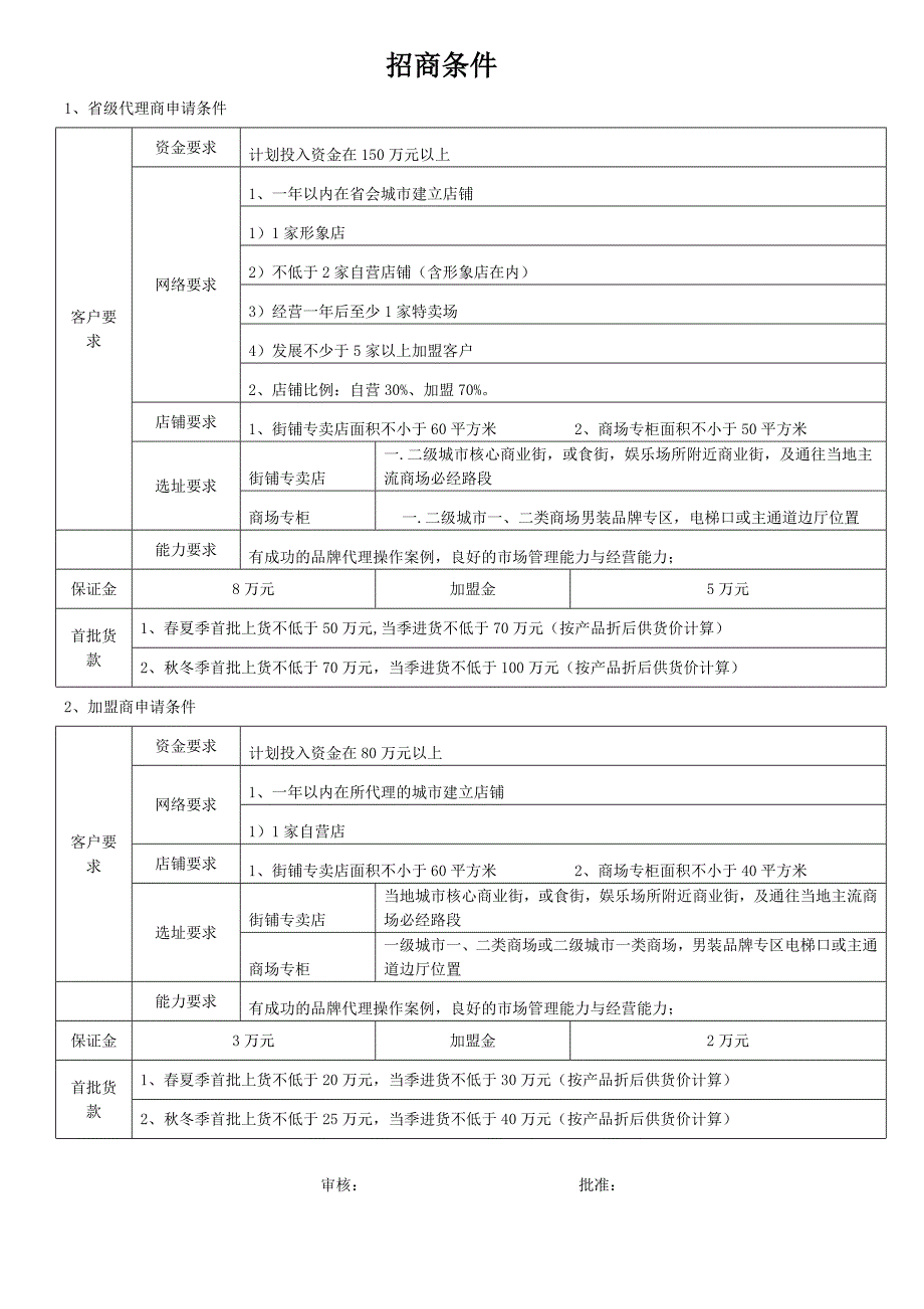 加盟及代理招商条件表_第1页