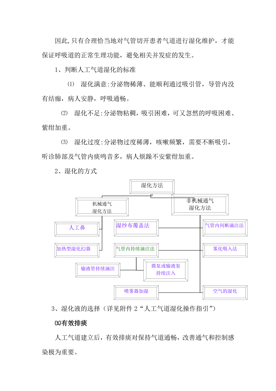 人工气道管理制度_第4页