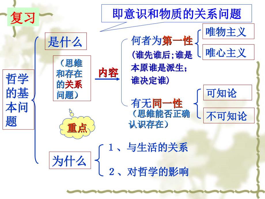 3.1真正的哲学都是自己时代的精神上的精华2017_第1页