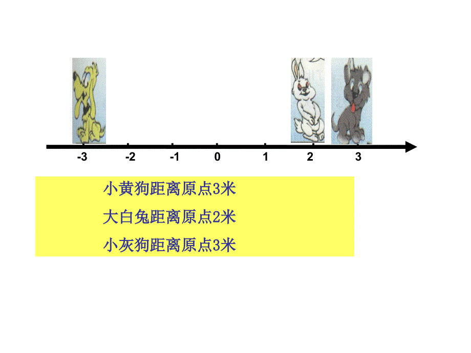 1.2.4绝对值课件_第3页