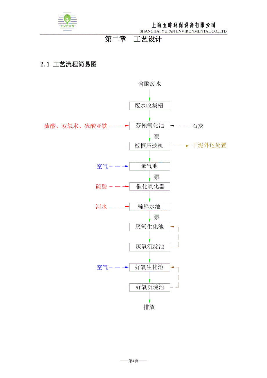 上海玉畔-含酚废水处理技术方案_第4页