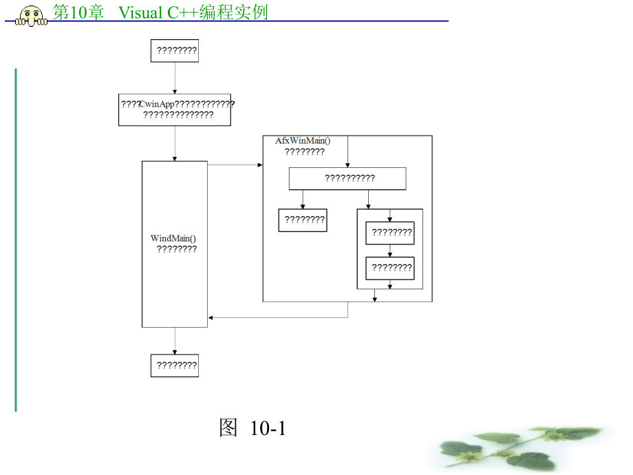 c++编程实例_第3页