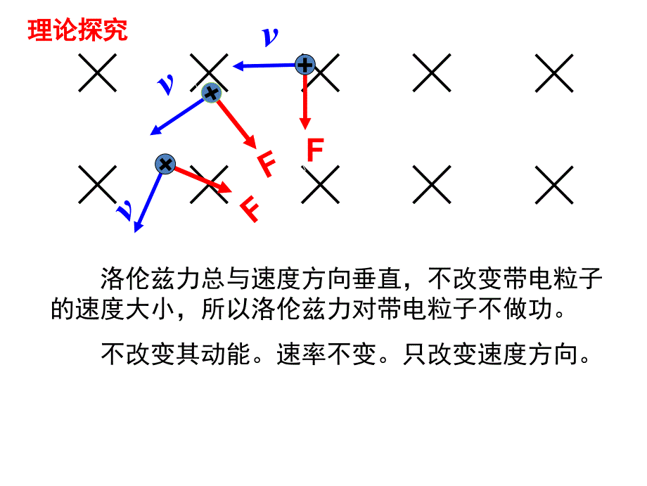 3.6《带电粒子在匀强磁场中的运动》-(共27张ppt)_第4页