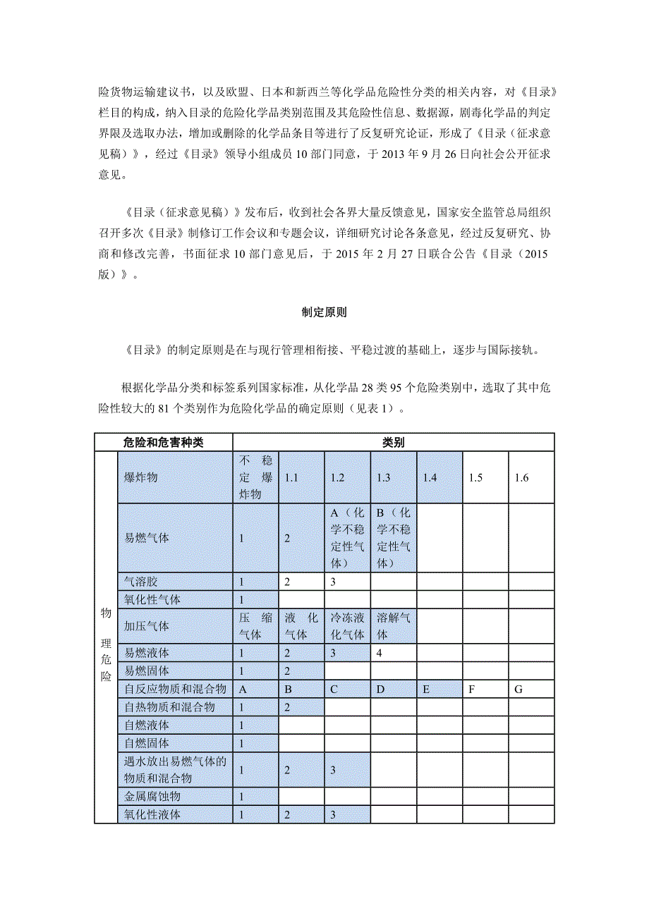 危险化学品名 录解读_第2页