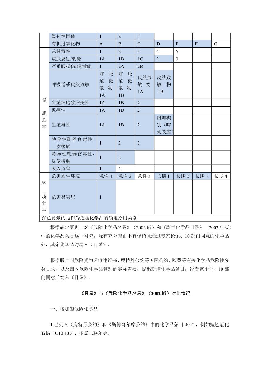 危险化学品名 录解读_第3页