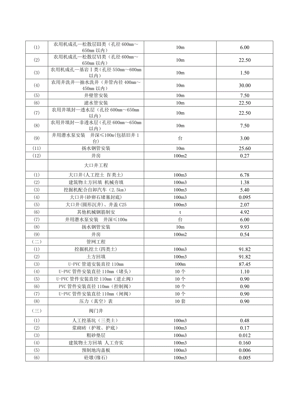 胜利乡高标准基本农田_第4页