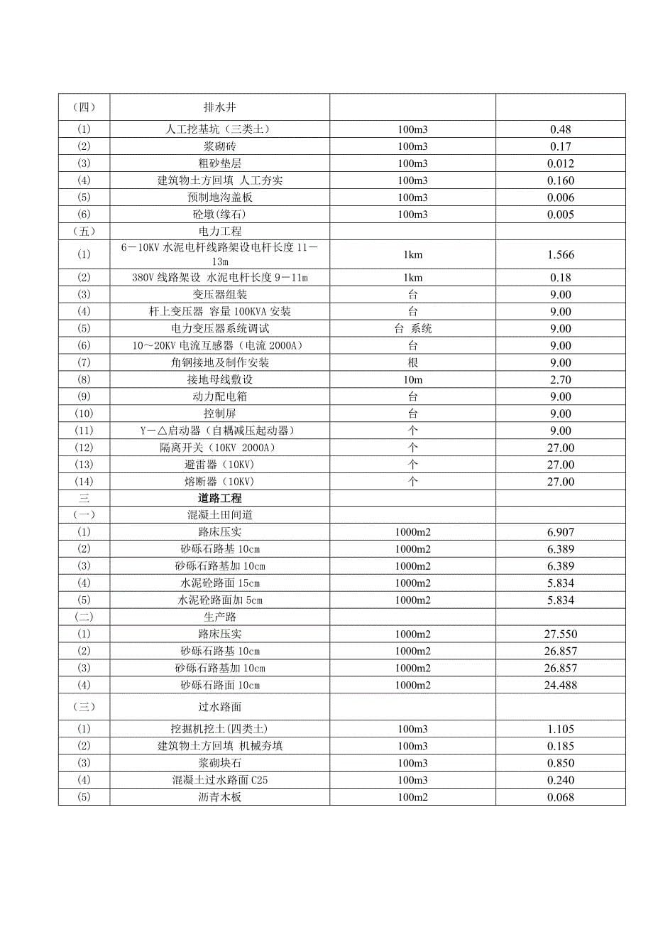 胜利乡高标准基本农田_第5页