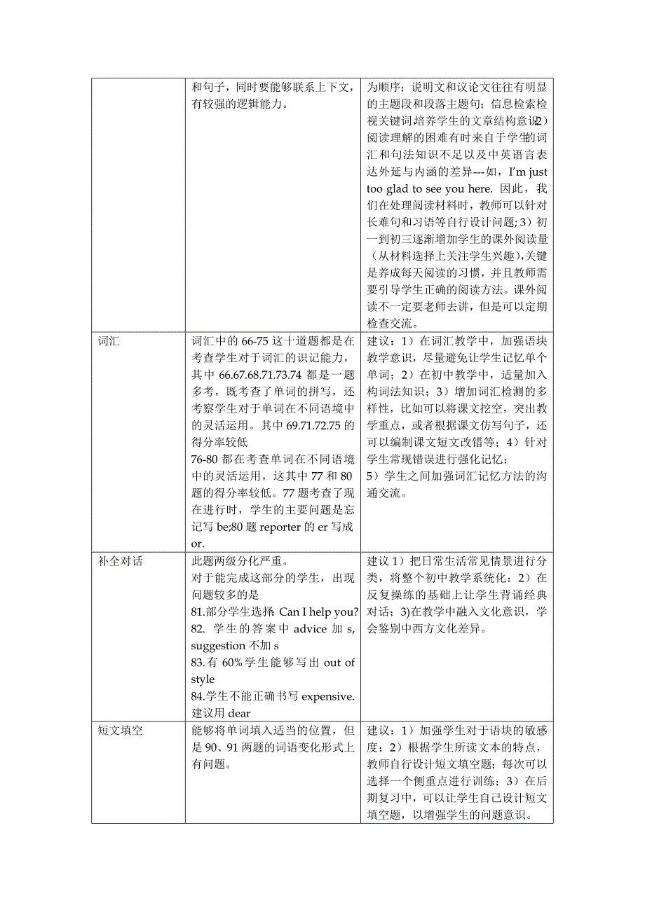 2016中考英语试卷分析_第4页