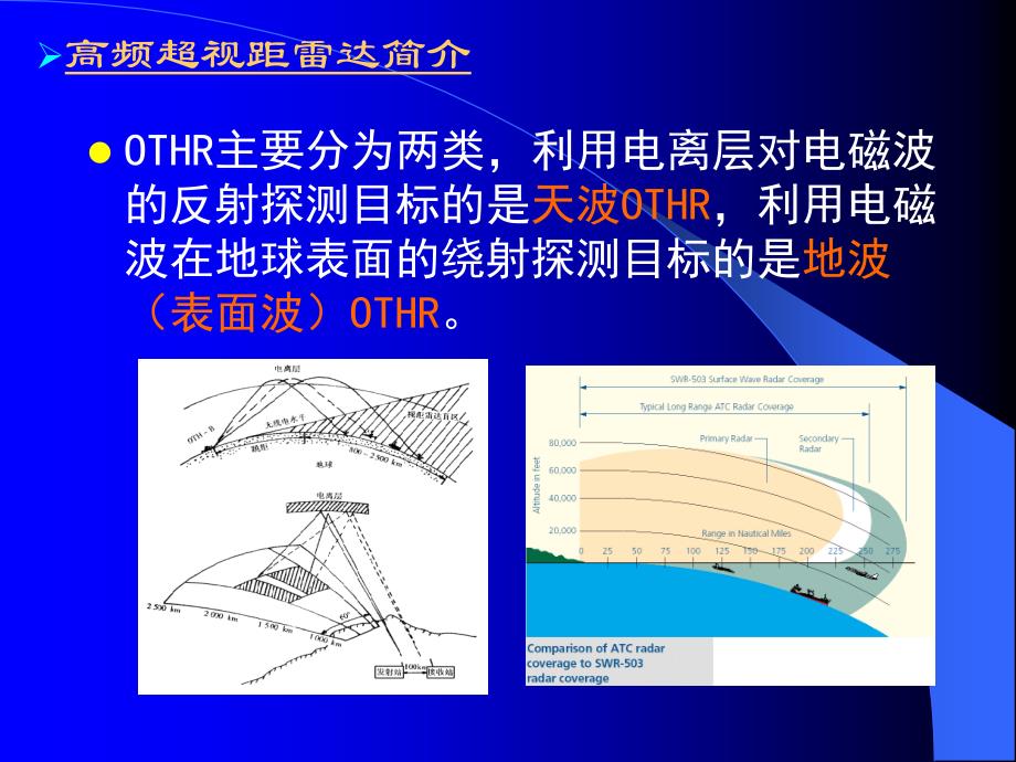 第10章-高频超视距雷达简介_第4页