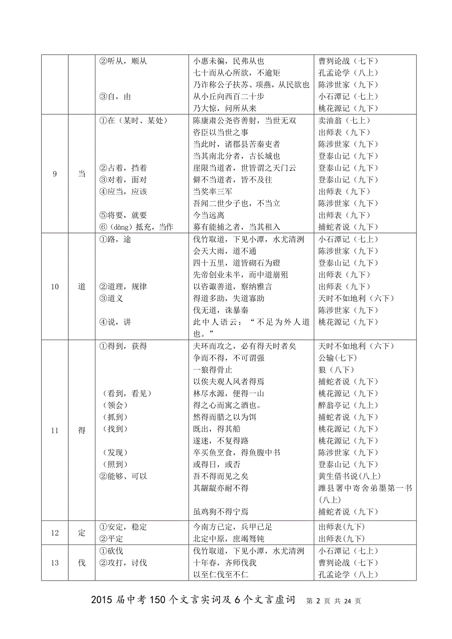 2015届中考150个文言文实词及6个文言虚词_第2页