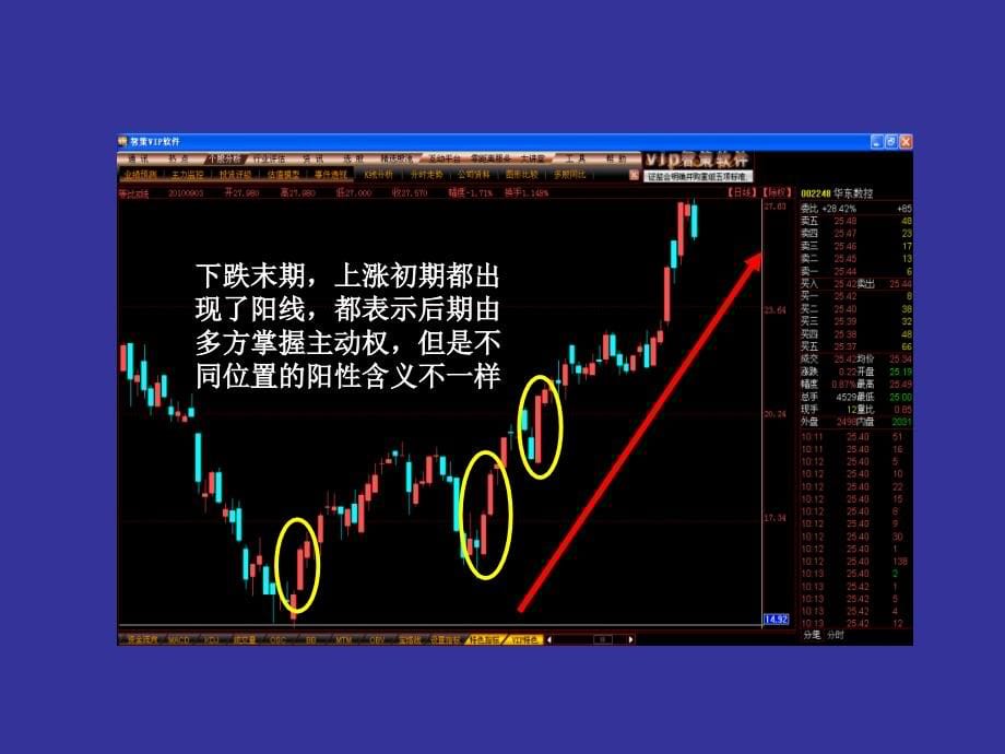 k线实战看涨技术-李小龙课件_第5页